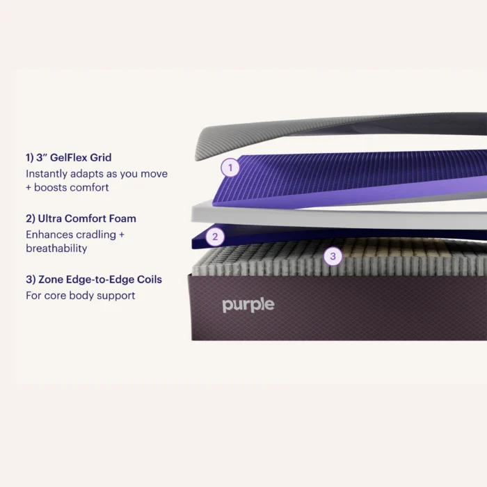 Restore Plus Hybrid – 2